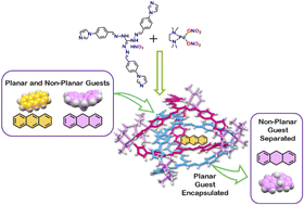 Graphical abstract: Selective separation of planar and non-planar hydrocarbons using an aqueous Pd6 interlocked cage