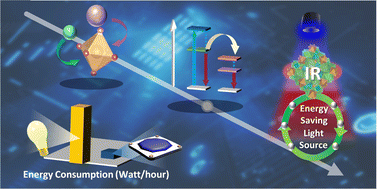 Graphical abstract: Energy-saving chromium-activated garnet-structured phosphor-converted near-infrared light-emitting diodes