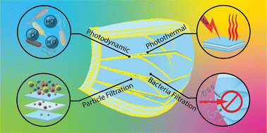 Graphical abstract: Engineering surgical face masks with photothermal and photodynamic plasmonic nanostructures for enhancing filtration and on-demand pathogen eradication