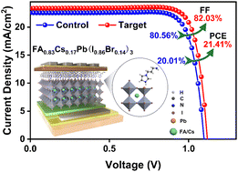 Graphical abstract: Surface termination passivation of imidazole-based diiodide enabling efficient inverted perovskite solar cells