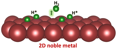 Graphical abstract: 2D noble metals: growth peculiarities and prospects for hydrogen evolution reaction catalysis