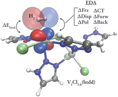 Graphical abstract: Quantum chemical modeling of hydrogen binding in metal–organic frameworks: validation, insight, predictions and challenges