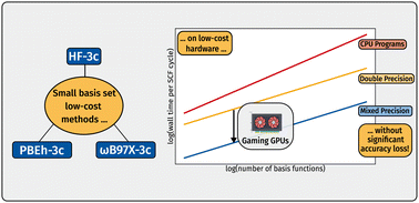 Graphical abstract: Combining low-cost electronic structure theory and low-cost parallel computing architecture