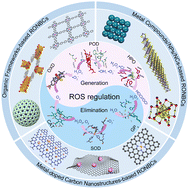 Graphical abstract: Reactive oxygen nanobiocatalysts: activity-mechanism disclosures, catalytic center evolutions, and changing states