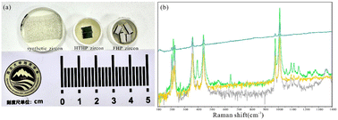 Graphical abstract: Comparison of synthetic zircon, high-temperature and high-pressure sintered zircon and fast hot-pressing sintered zircon for in situ hafnium isotope analysis by LA-MC-ICP-MS