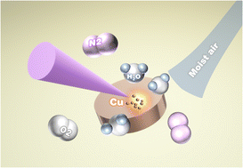 Graphical abstract: The influences of ambient humidity on laser-induced breakdown spectroscopy