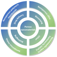 Graphical abstract: Porous nanomaterials for biosensing and related biological application in in vitro/vivo usability