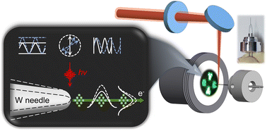 Graphical abstract: A tunable photo-electric co-excited point electron source: low-intensity excitation emission and structure-modulated spectrum-selection