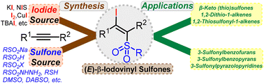 Graphical abstract: Recent trends in the synthesis and applications of β-iodovinyl sulfones: a decade of progress