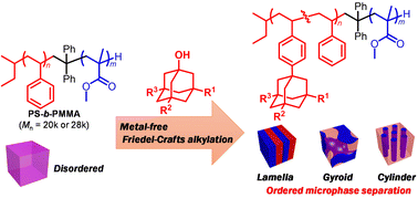 Graphical abstract: Installation of the adamantyl group in polystyrene-block-poly(methyl methacrylate) via Friedel–Crafts alkylation to modulate the microphase-separated morphology and dimensions