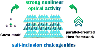 Graphical abstract: Salt-inclusion sulfides [K4Cl][MII11In9S26] (MII = Zn, Cd) displaying robust nonlinear optical activity