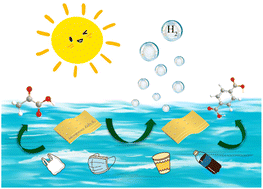 Graphical abstract: Visible light driven reform of wasted plastics to generate green hydrogen over mesoporous ZnIn2S4