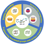 Graphical abstract: Research progress of MIL-125 and its modifications in photocatalytic hydrogen evolution