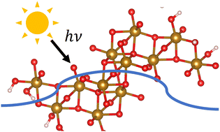 Graphical abstract: Simulations for charge transfer and photocurrent calculations using hematite for green hydrogen production