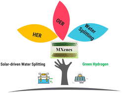 Graphical abstract: Value addition of MXenes as photo-/electrocatalysts in water splitting for sustainable hydrogen production