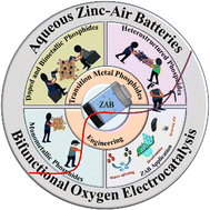 Graphical abstract: Transition metal phosphide-based oxygen electrocatalysts for aqueous zinc–air batteries