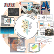 Graphical abstract: Polymeric membranes in carbon capture, utilization, and storage: current trends and future directions in decarbonization of industrial flue gas and climate change mitigation