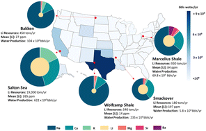 Graphical abstract: Lithium recovery from U.S. oil and gas produced waters: resource quality and siting considerations