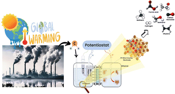 Graphical abstract: Engineering strategies in the rational design of Cu-based catalysts for electrochemical CO2 reduction: from doping of elements to defect creation