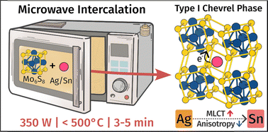 Graphical abstract: Microwave-assisted intercalation: exploring electronic and structural features of metastable MMo6S8 (M = Ag, Sn)