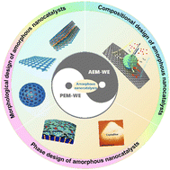 Graphical abstract: Unveiling the potential of amorphous nanocatalysts in membrane-based hydrogen production