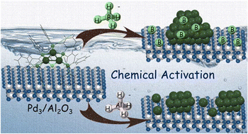 Graphical abstract: Chemical activation of atom-precise Pd3 nanoclusters on γ-Al2O3 supports for transfer hydrogenation reactions
