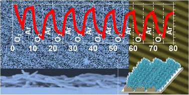 Graphical abstract: Facile integration of single-crystalline phthalocyanine nanowires and nanotrees as photo-enhanced conductometric sensors