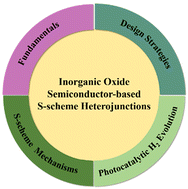 Graphical abstract: Recent advances in inorganic oxide semiconductor-based S-scheme heterojunctions for photocatalytic hydrogen evolution