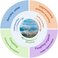 Graphical abstract: Bi2MO6 (M = Mo, W) Aurivillius oxides for efficient photocatalytic N2-to-NH3 conversion: a perspective review