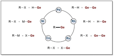 Graphical abstract: Transition-metal-catalyzed C–Ge coupling reactions
