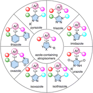 Graphical abstract: Recent advances in the catalytic asymmetric construction of axially chiral azole-based frameworks