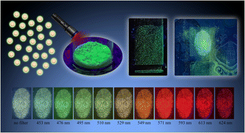 Graphical abstract: Dansyl fluorophore functionalized hierarchically structured mesoporous silica nanoparticles as novel latent fingerprint development agents