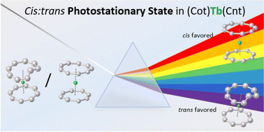 Graphical abstract: The photo-isomerization of the cyclononatetraenyl ligand and related rare earth complexes