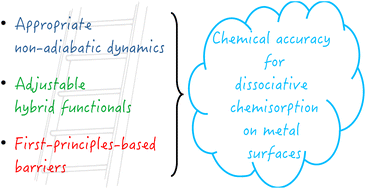 Graphical abstract: Best-of-both-worlds computational approaches to difficult-to-model dissociation reactions on metal surfaces