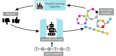 Graphical abstract: PepINVENT: generative peptide design beyond natural amino acids