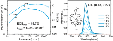 Graphical abstract: Fine tuning the steric hindrance of the Eu(ii) tris(pyrazolyl)borate complex for a blue organic light-emitting diode