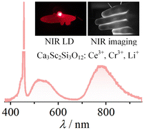 Graphical abstract: A Ca3Sc2Si3O12:Ce3+,Cr3+,Li+ phosphor-in-glass film for high-power laser-driven near-infrared lighting