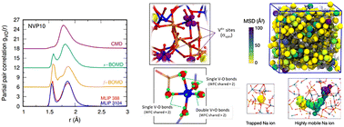 Graphical abstract: Structure, bonding and ionic mobility in Na–V–P–O glasses for energy storage applications