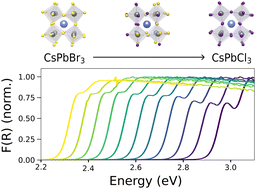 Graphical abstract: An experimental data library for the full CsPb(ClxBr1−x)3 compositional series