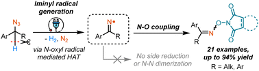 Graphical abstract: Azides as an unconventional source of iminyl radicals: electrochemically induced synthesis of O-imido oximes from benzyl azides and N-hydroxyimides via N–O coupling