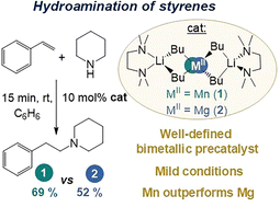 Graphical abstract: A direct comparison of lithium tetra(n-butyl) manganate(ii) and magnesiate: structural insights and catalytic hydroamination of styrenes