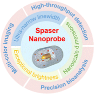Graphical abstract: Advances and future of Spaser nanoprobes: from fundamental research to practical applications