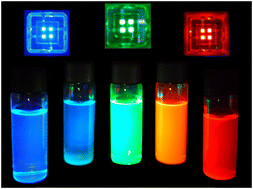 Graphical abstract: Emerging ZnSeTe quantum dots as the sustainable solution for high-performance full-color QLEDs