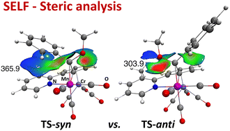 Graphical abstract: Dissecting reactions with the independent gradient model: the case of the stereoselective insertion of a Fischer-type carbene ligand into a Mn–C bond