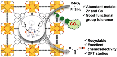 Graphical abstract: CO2-mediated direct N-formylation of nitro compounds by a metal–organic framework node-supported cobalt(ii) catalyst