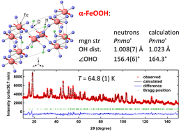 Graphical abstract: Refining hydrogen positions in α-FeOOH through combined neutron diffraction and computational techniques