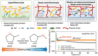 Graphical abstract: A weakly solvating solvent-based quasi-solid electrolyte for sodium metal batteries