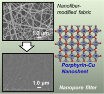 Graphical abstract: Hybridization of nanofiber-modified fabrics with porphyrin-based nanosheets for nanoparticle capture
