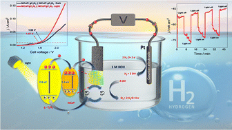 Graphical abstract: Photo-assisted water splitting over a NiCoP/g-C3N4 heterostructure: understanding the role of visible light in electrochemical water splitting