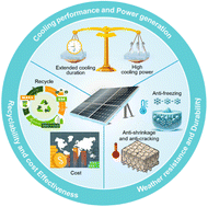 Graphical abstract: Hydrogel-based thermal management for photovoltaic safe operation and power generation enhancement
